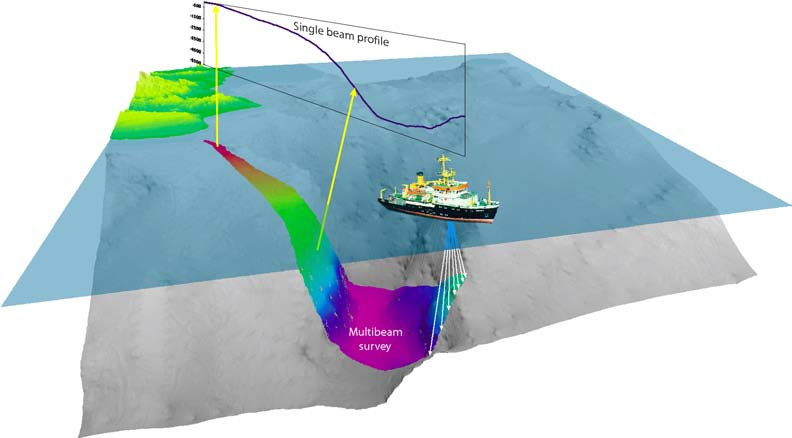 Survey offshore pipeline